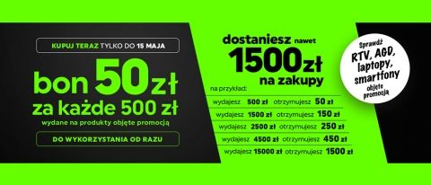 Promocja w NEONET